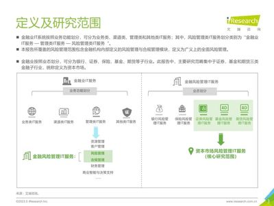 2023年中國(guó)資本市場(chǎng)風(fēng)險(xiǎn)管理IT服務(wù)及咨詢市場(chǎng)研究報(bào)告 數(shù)字化賦能下的深度演進(jìn)