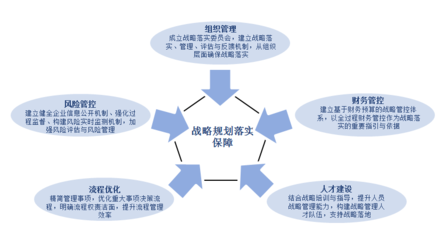中美嘉倫國(guó)資國(guó)企十四五發(fā)展規(guī)劃與風(fēng)險(xiǎn)管理咨詢服務(wù)解析