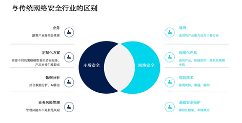 同盾科技發(fā)布“小盾安全”獨(dú)立品牌，聚焦業(yè)務(wù)安全風(fēng)險(xiǎn)管理咨詢服務(wù)