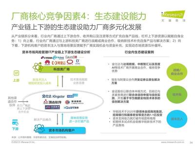 2023年中國(guó)資本市場(chǎng)風(fēng)險(xiǎn)管理IT服務(wù)市場(chǎng)研究報(bào)告 風(fēng)險(xiǎn)管理咨詢服務(wù)的現(xiàn)狀、挑戰(zhàn)與未來(lái)
