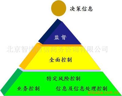 智博恒信 立足北京，以專業(yè)咨詢服務(wù)助力企業(yè)穩(wěn)健發(fā)展