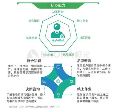 2020年房產(chǎn)經(jīng)紀(jì)行業(yè)與購(gòu)房市場(chǎng)深度洞察及風(fēng)險(xiǎn)管理策略報(bào)告