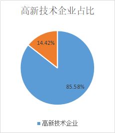 廣州科技金融再譜新篇 風險補償資金池管理延續，放款規模突破200億元大關